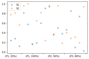 ZCR scatter values