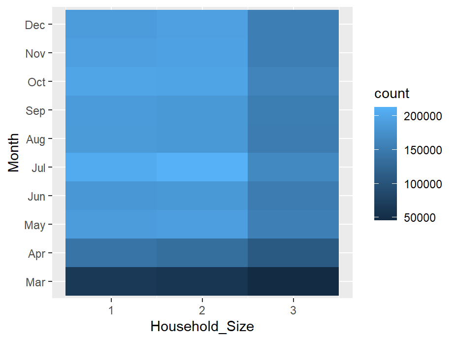 Heatmap