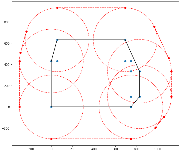 Convex Hull and its Offset