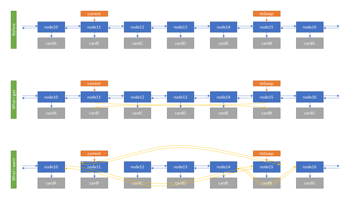 LinkedList modification