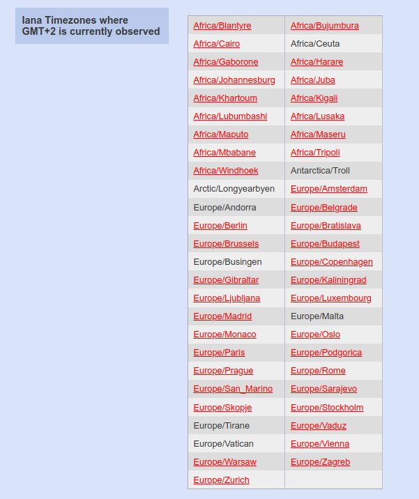 Timezones available for GMT 0200