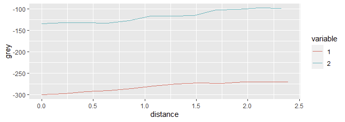 better ggplot