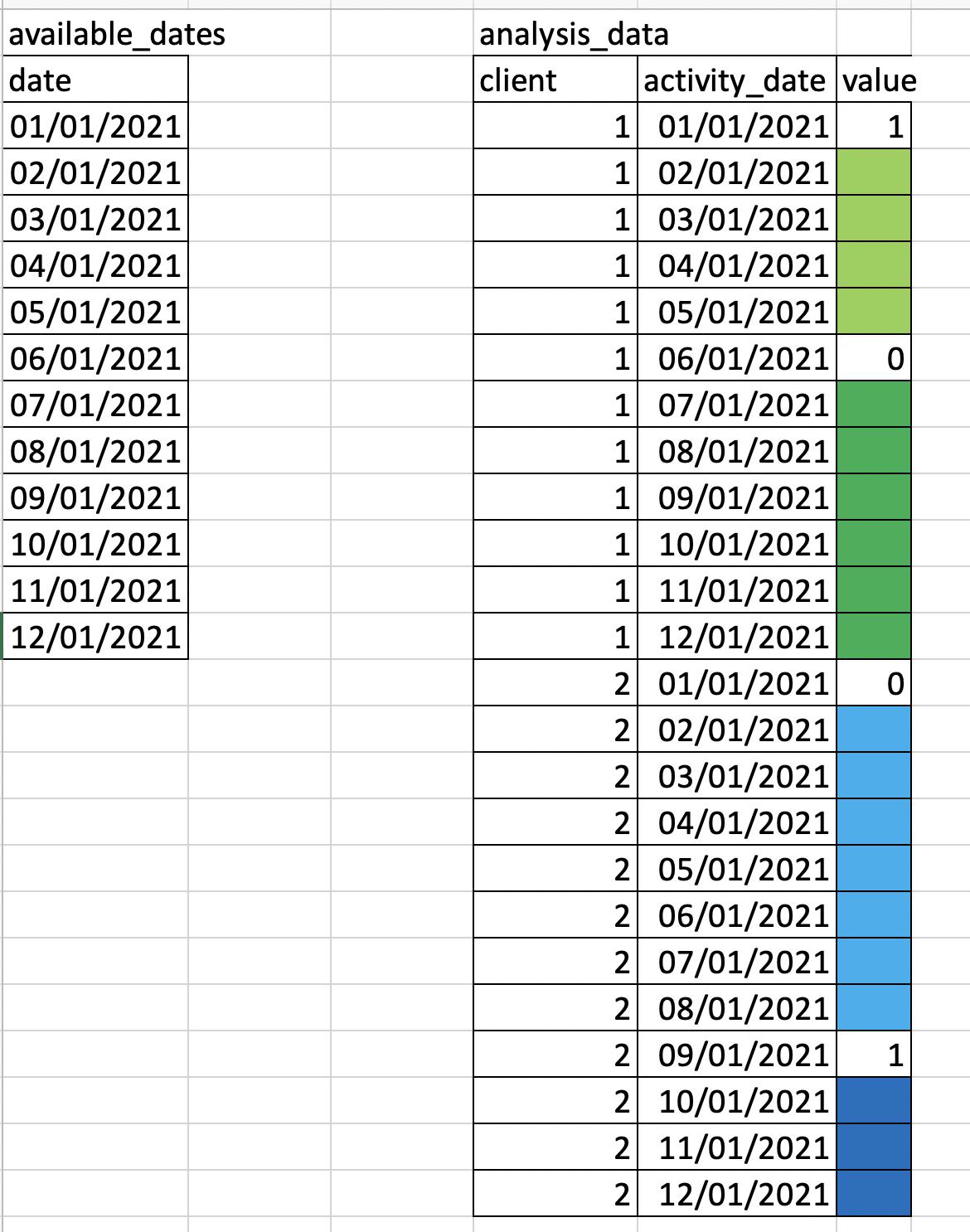 Sample table and data