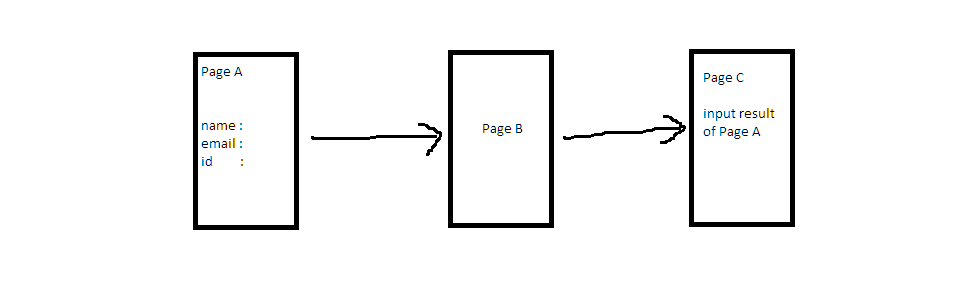 This is the example of the pages flow