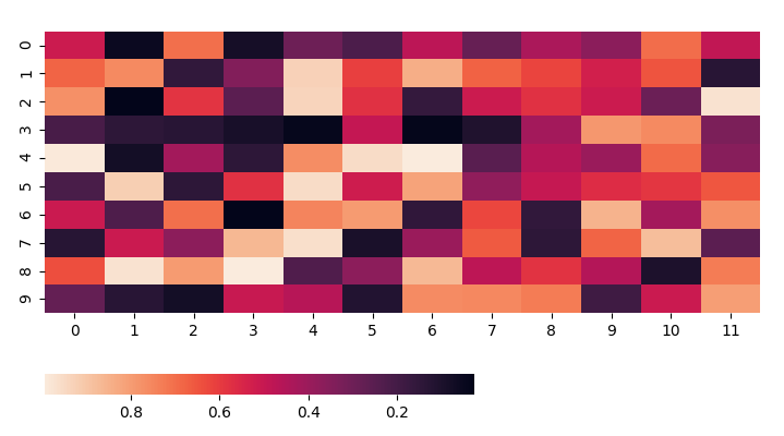 change seaborn colorbar position