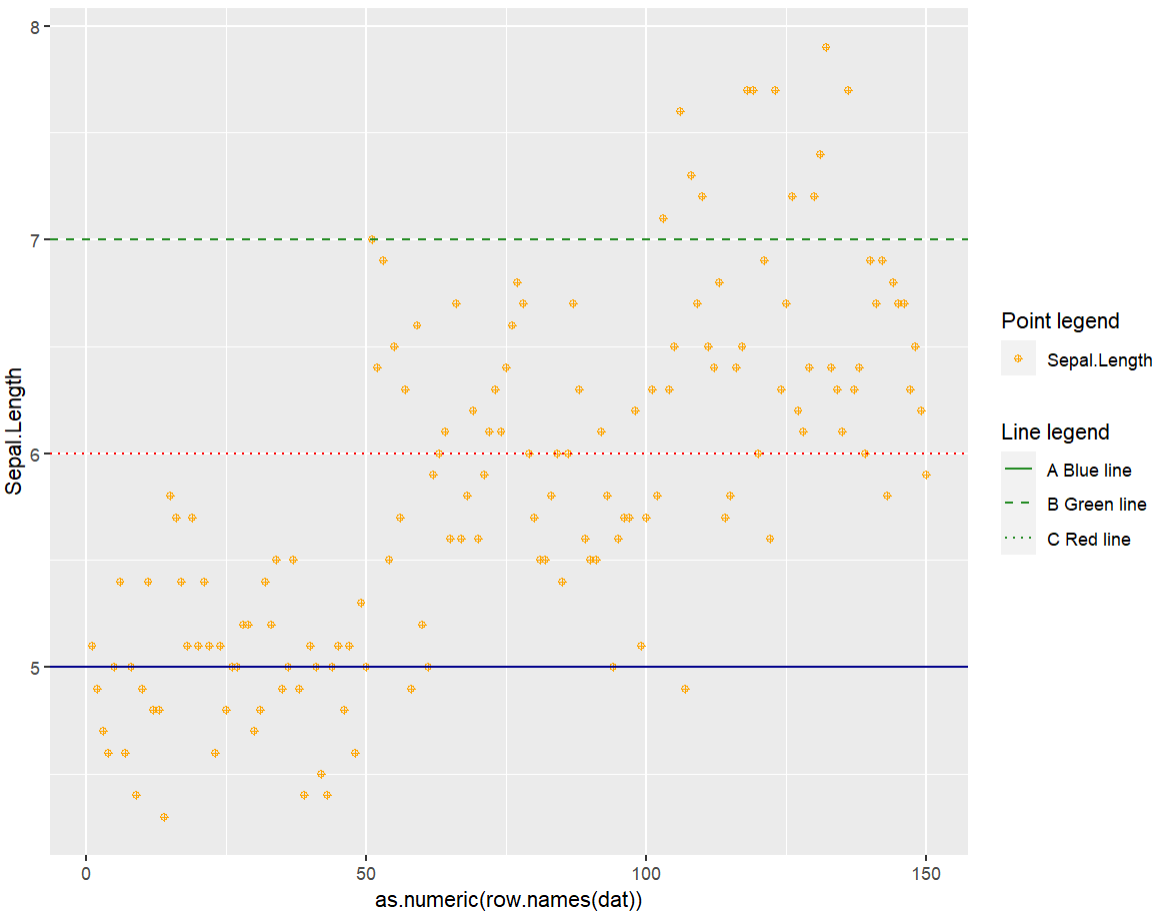 Example plot