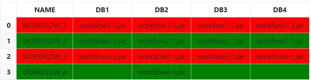 Styled table with entire row highlighting