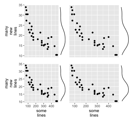 four ggplots incorrectly sized