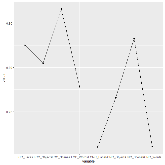 Incorrect FCC FCNC test order on X axis