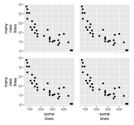 four ggplots correctly sized