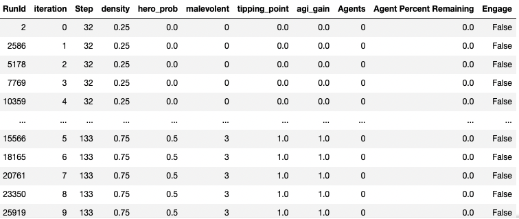 Simulation output data