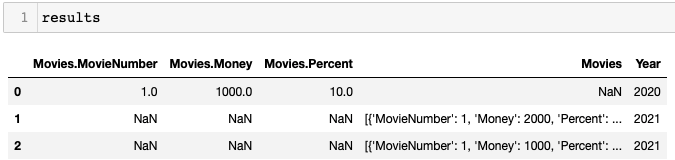 results