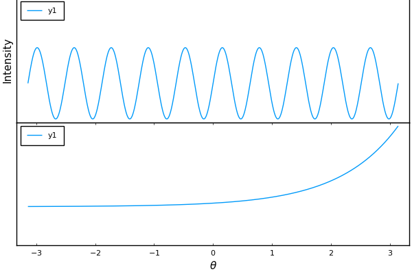 stacked subplot