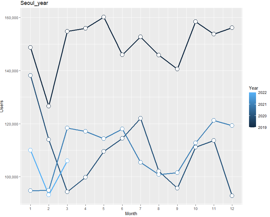 ggplot result