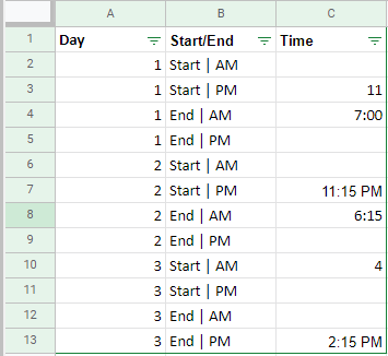 Starting data