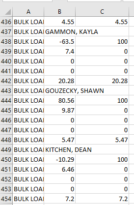 Data Dump 2