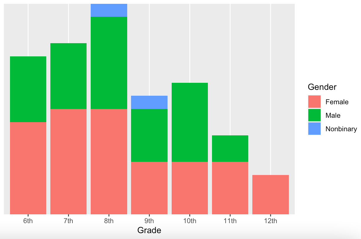 This is the graph it returns