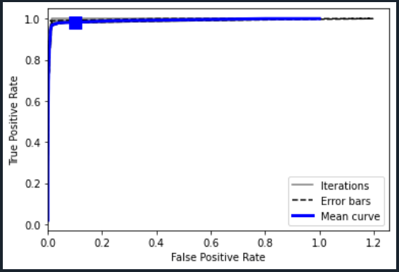 Step-Function ROC Curve