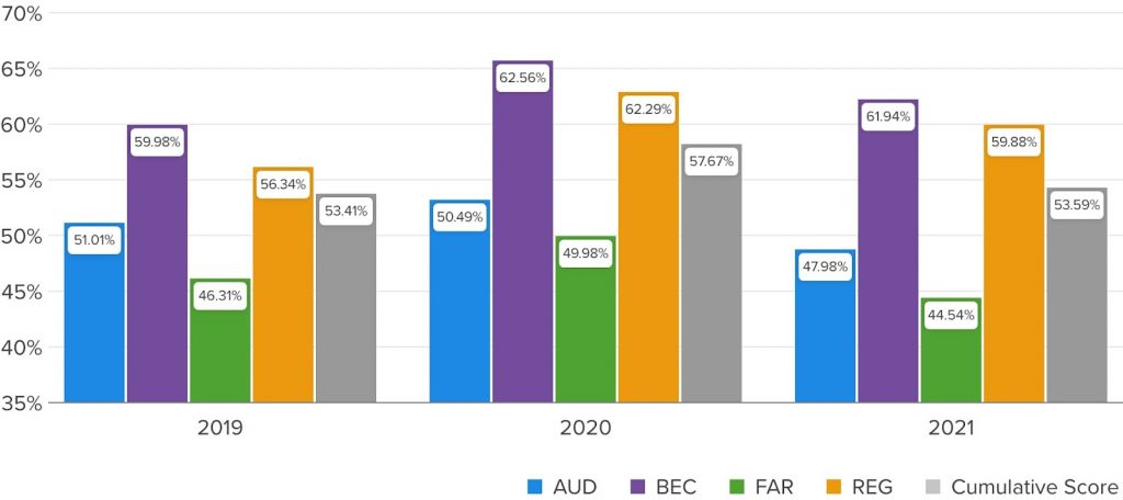 bar chart to create in chartJS