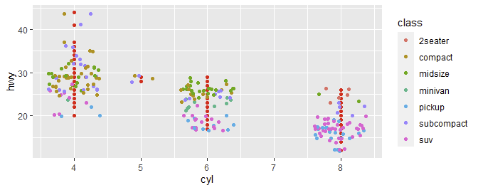 ggplot of mpg with red points