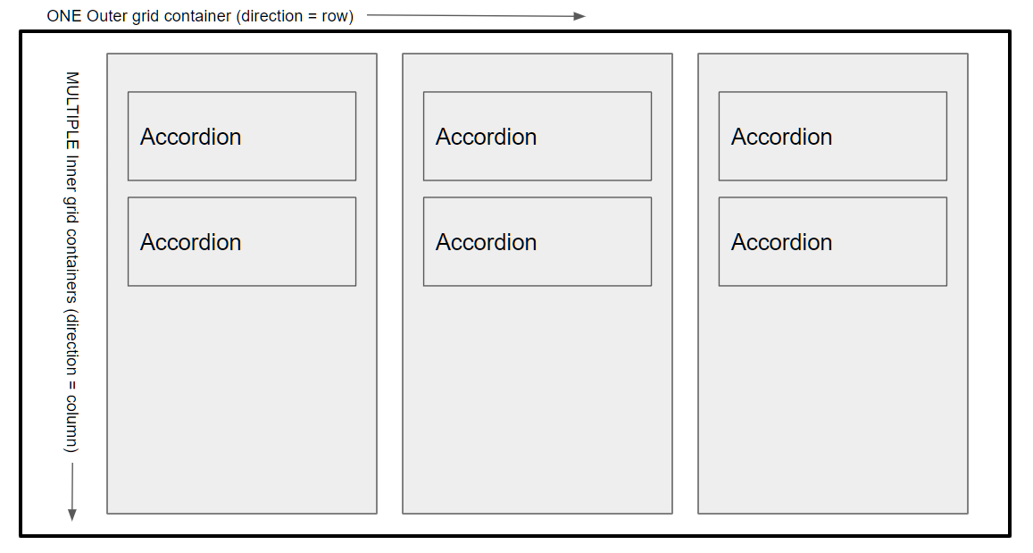 Grid Layout