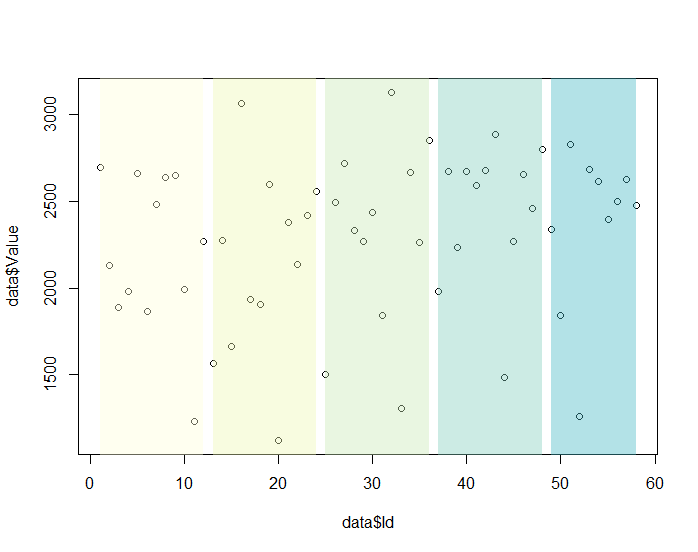 Ugly plot