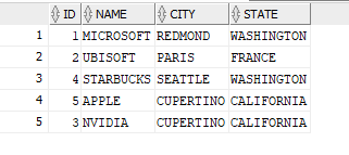 SAMPLE DATA FOR COMPANY TABLE: