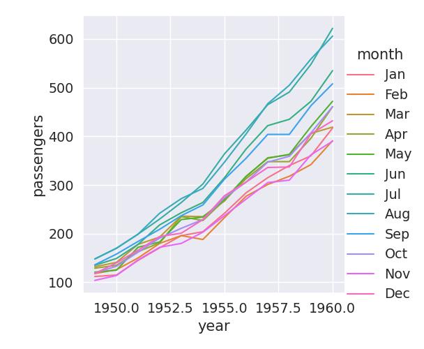 incorrect graph