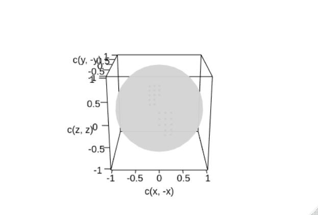 sphere with points drowned