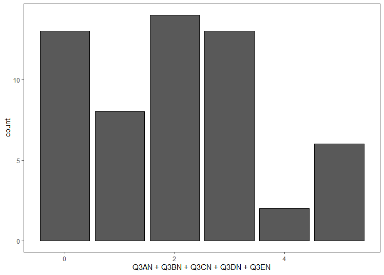 Very odd bargraph