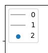 Labels which appear in plot