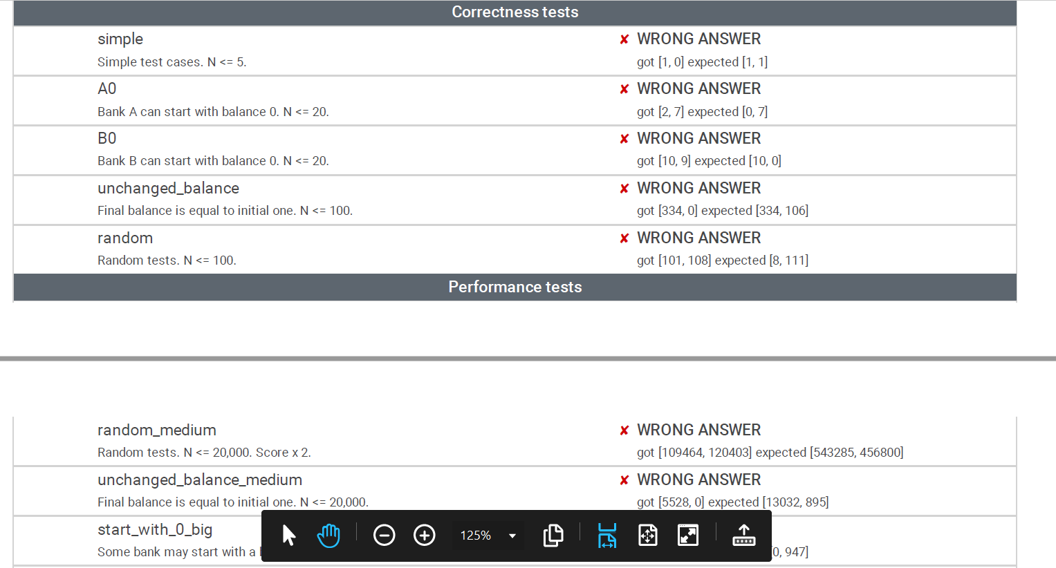 failed testcase