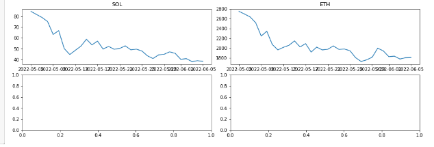 what it currently looks like with subplot 2,2