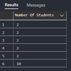 SQL QUERY