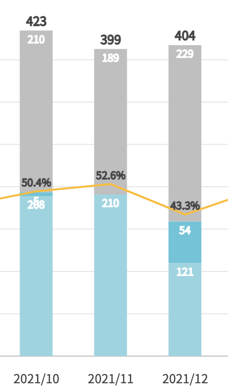 Bar chart