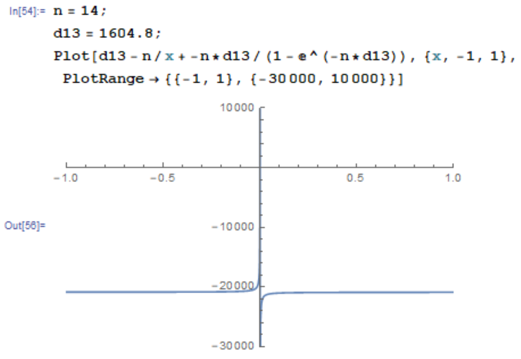 Original equation