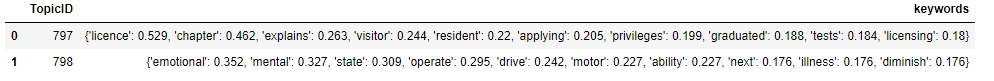 Source Dataframe