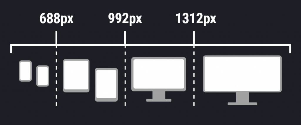 css breakpoints