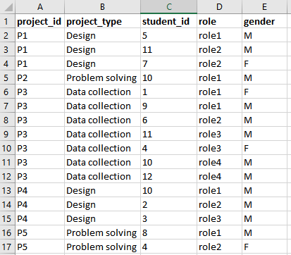 sample data