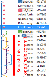 The merges and commits I would like to squash together.