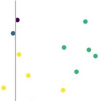 The colours which appear in the plot