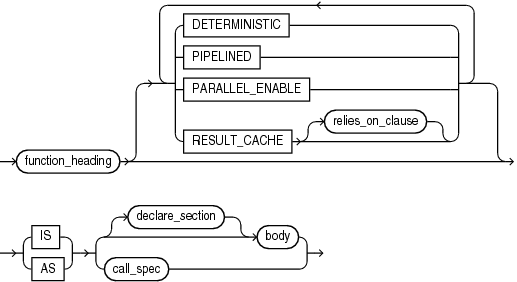 function_definition syntax