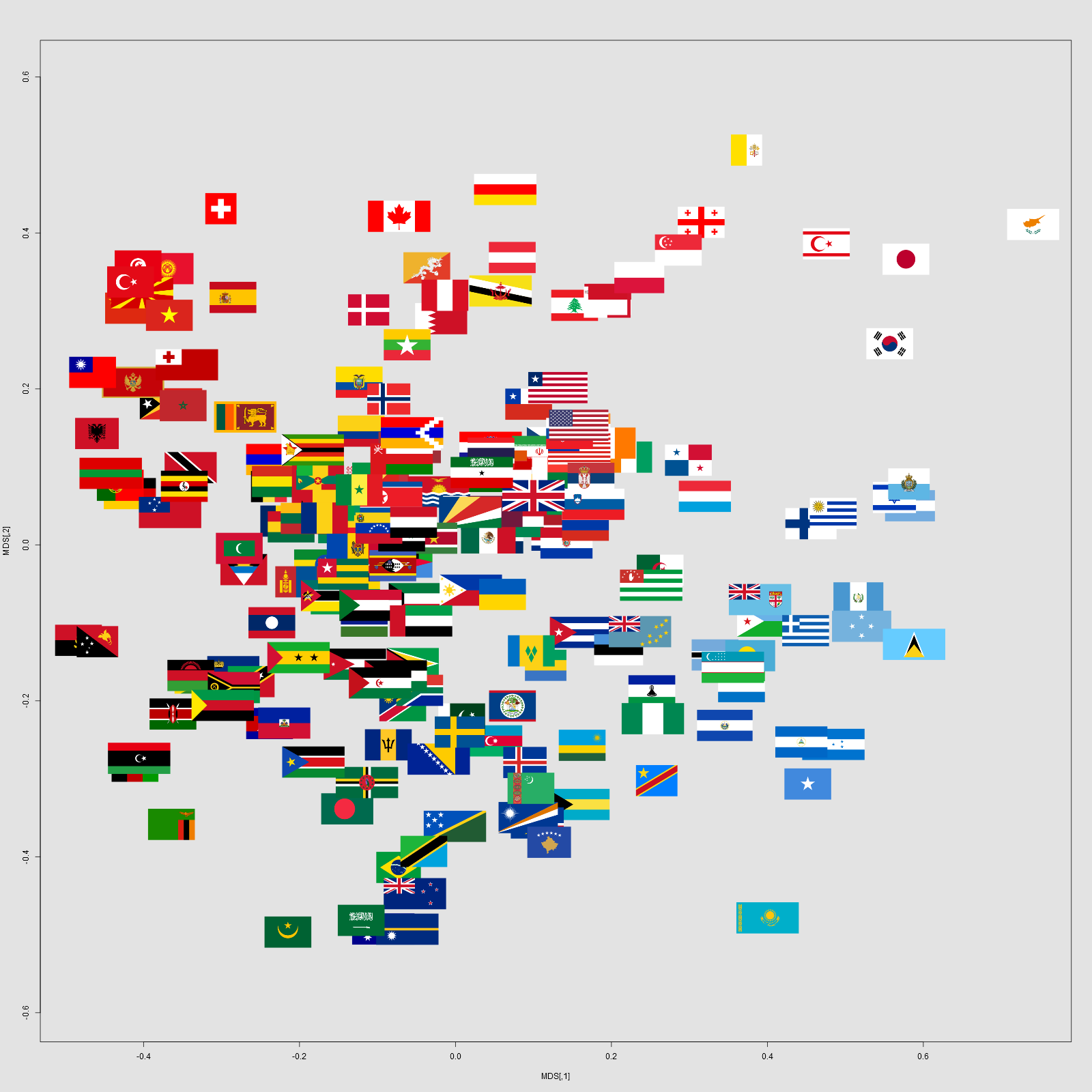 Flag plot