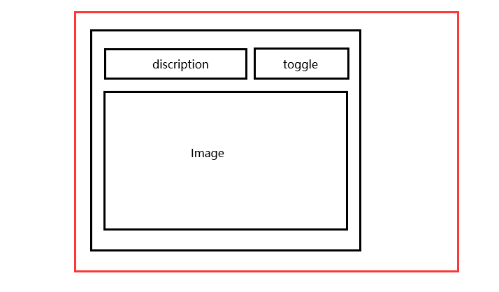 The red box indicates the window and the black boxes indicate the 