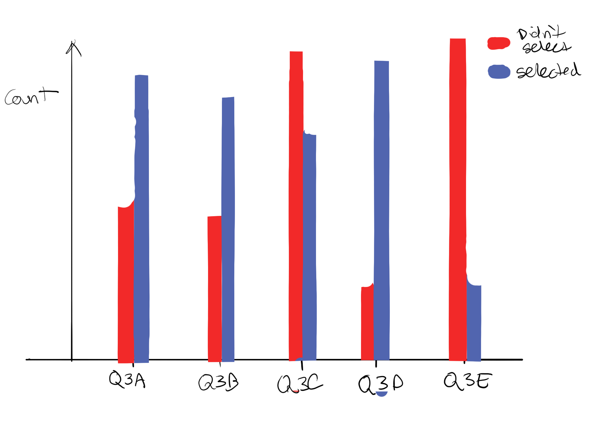 Quick Grouped Bar Graph Sketch