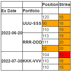 Styler object using display:none to hide level 2