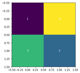 basic heatmap plot