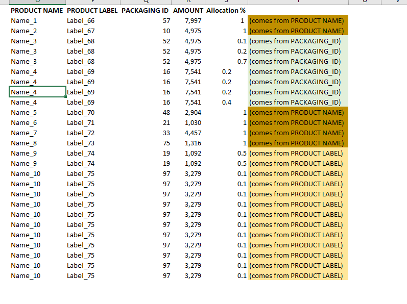 OUTPUT TABLE