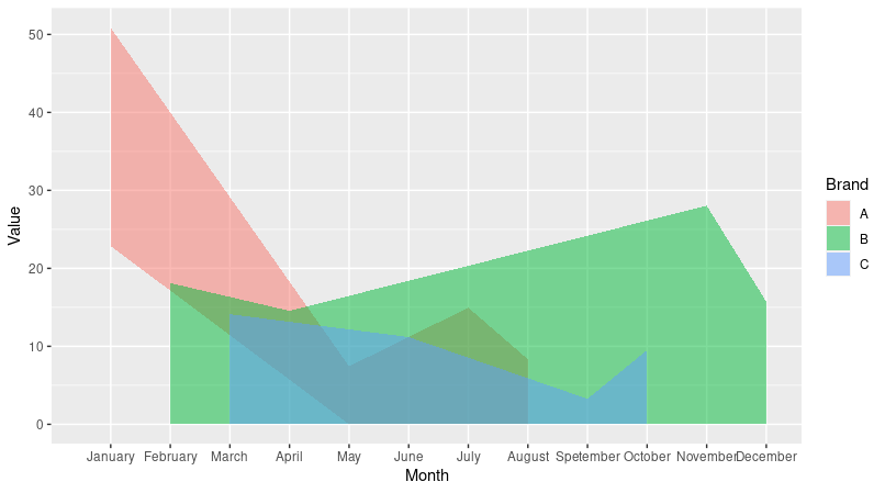 Plot result with your data