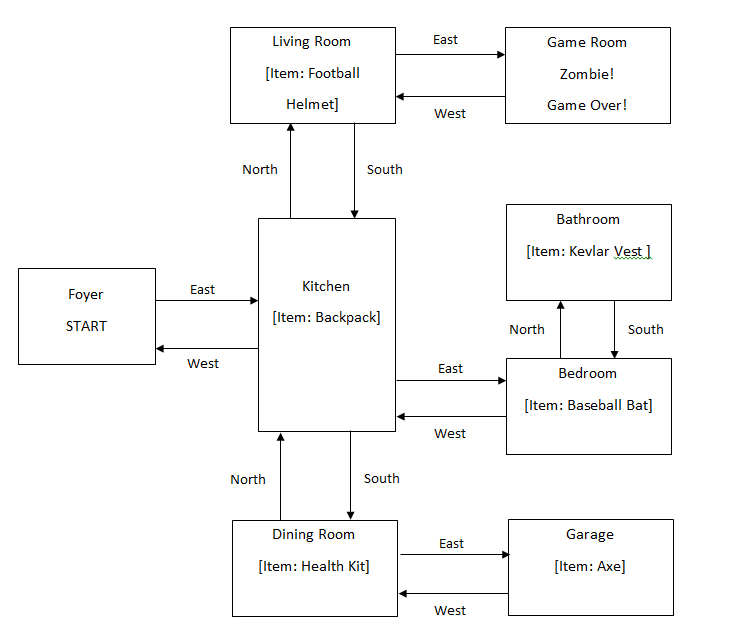 Storyboard map